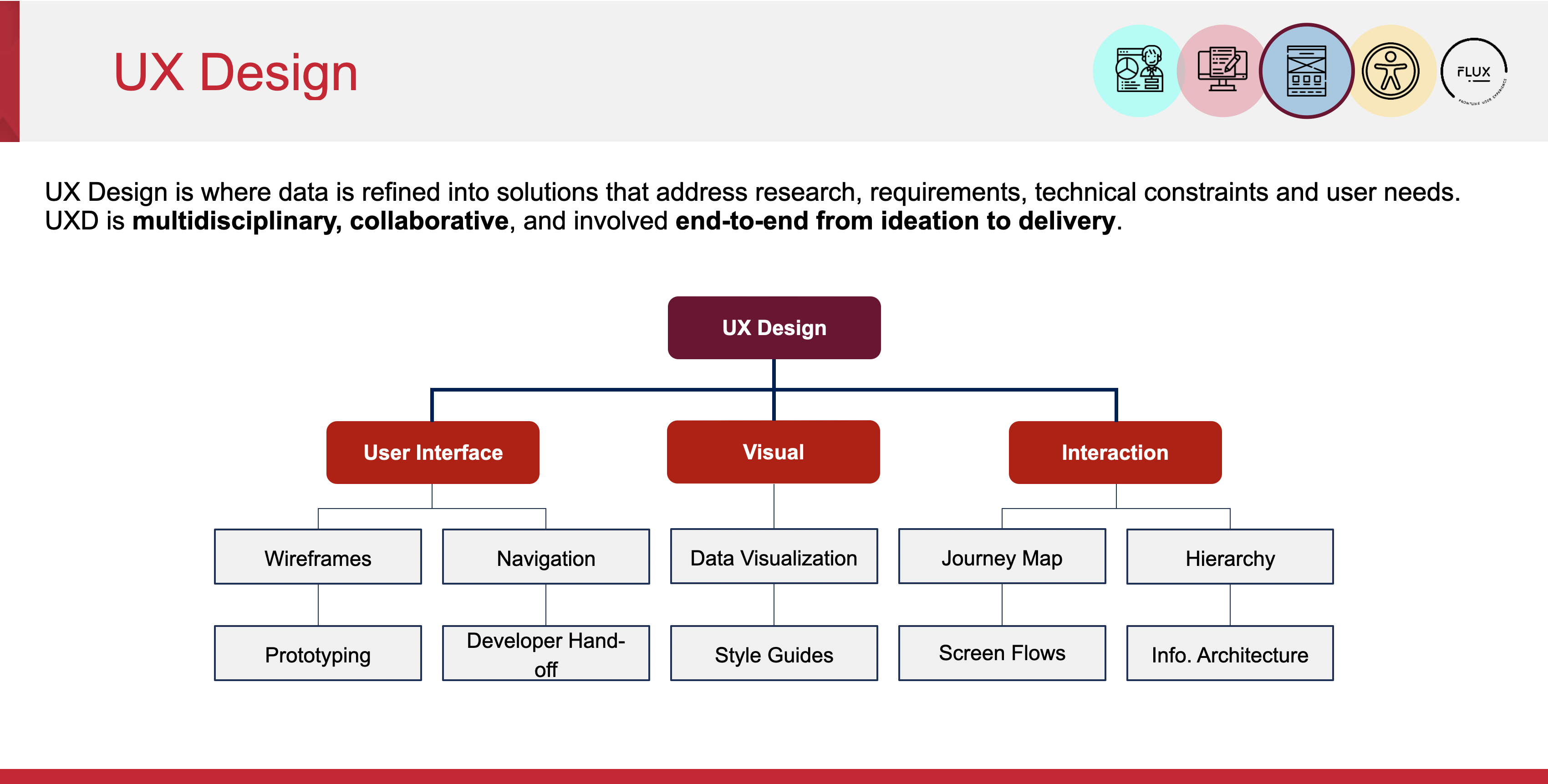 Excerpt from UX Educational Presentation
