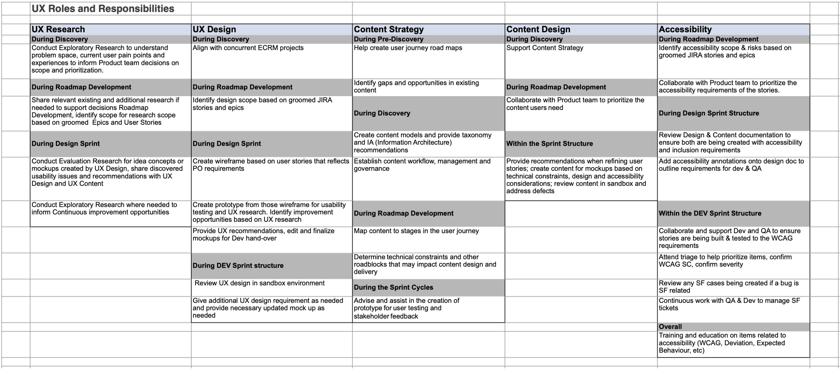 UX Roles and Responsibilities preview