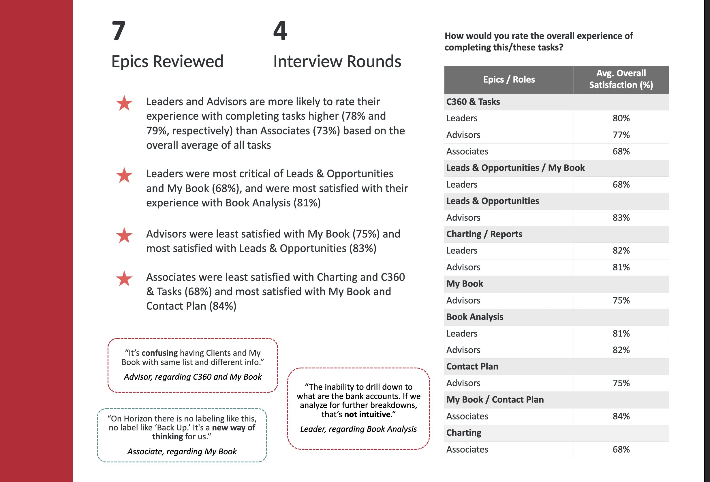 Select UX Research Findings