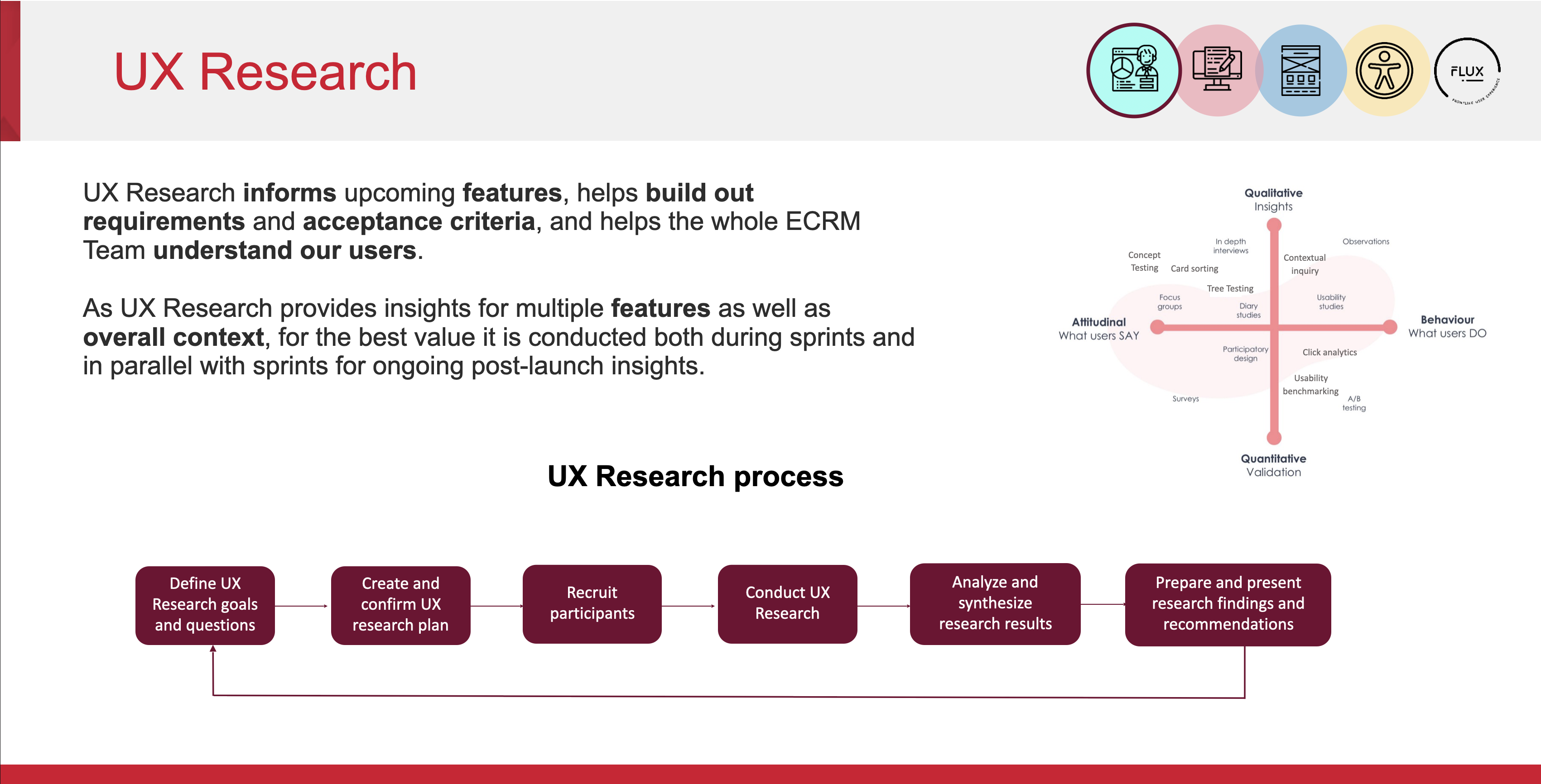 Excerpt from UX Educational Presentation